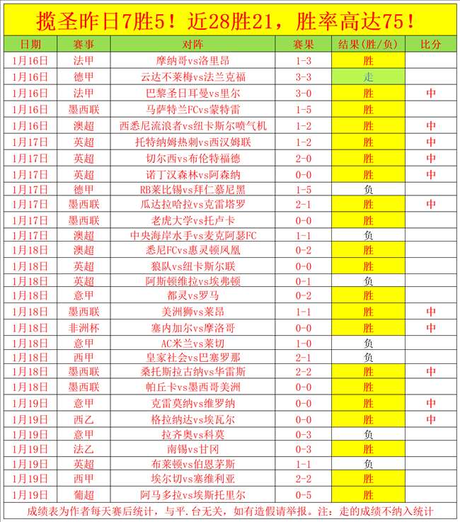 鹈鹕对决灰,巅峰对决,数据揭秘战,博鱼体育官网,博鱼体育app,博鱼体育APP下载