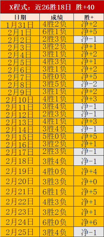世预賽歐區,輪精彩戰報,博鱼体育官网,博鱼体育官网,博鱼体育app,博鱼体育APP下载
