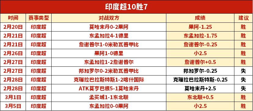 胜分析,期号大乐透,专家推荐质,博鱼体育官网,博鱼体育app,博鱼体育APP下载